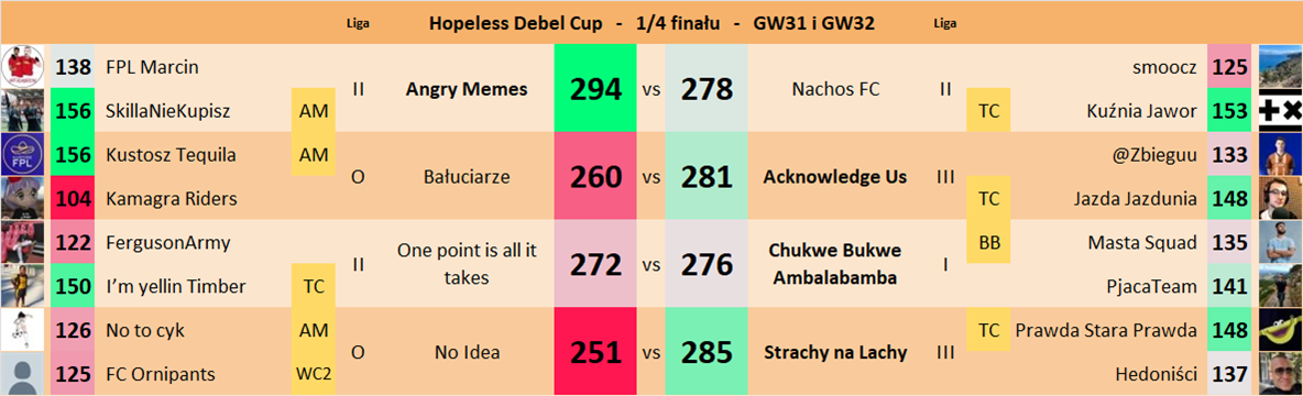 Debel Cup - GW31 i GW32